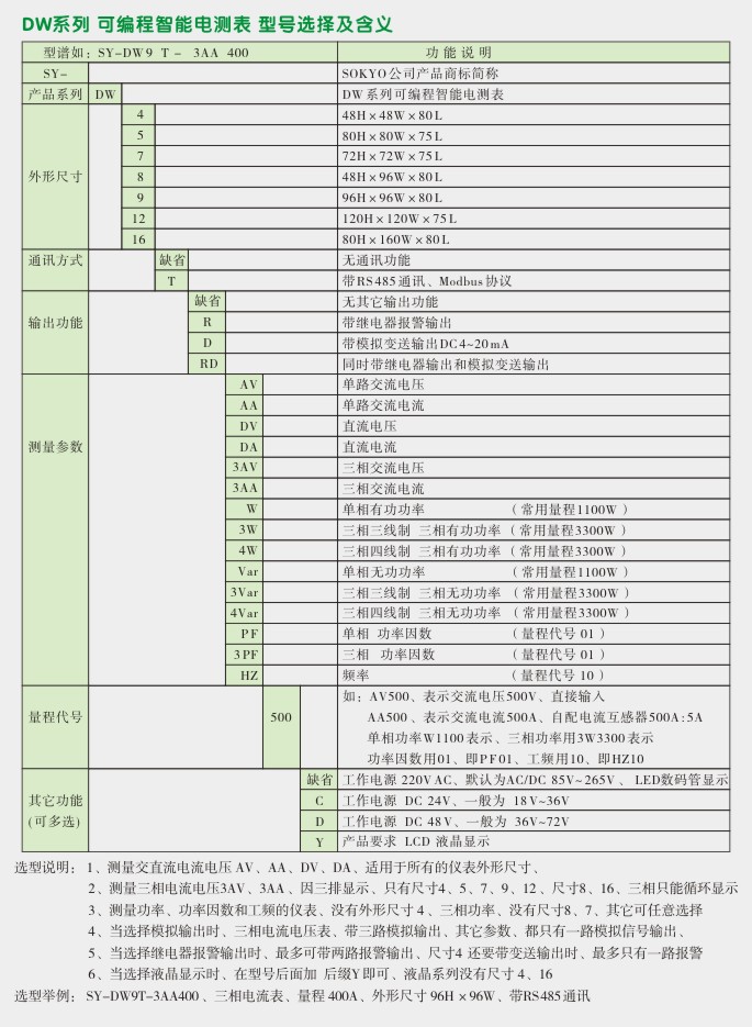 数字电压表,DW16交流电压表,电压表选型图